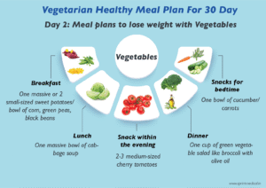 Vegetarian_Healthy_Meal_Plan_For_30_Day_Tuesday